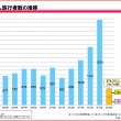 訪日外国人数が過去最大と観光庁。立役者はメロンパン、招き猫、ウサギカフェ？