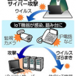 IoT機器がサイバー攻撃の踏み台に。IoTの発展にイエロー信号か